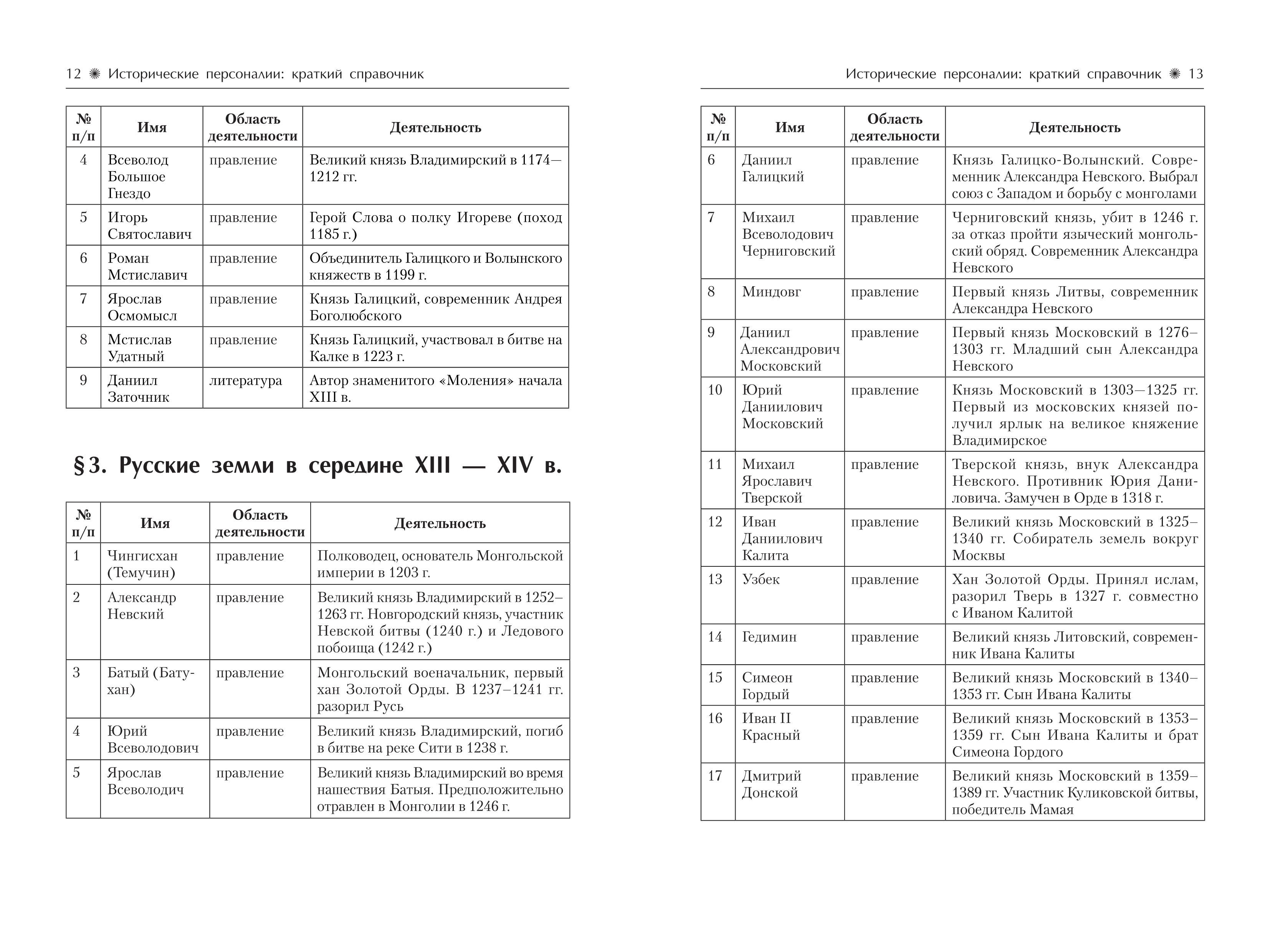 История. ЕГЭ. 10–11-е классы. Справочник исторических личностей и 130 биографических материалов